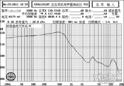 从曲线图看耳机音质的标准MG电子力仕普罗教学：(图1)