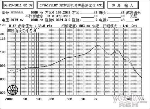 从曲线图看耳机音质的标准MG电子力仕普罗教学：(图2)